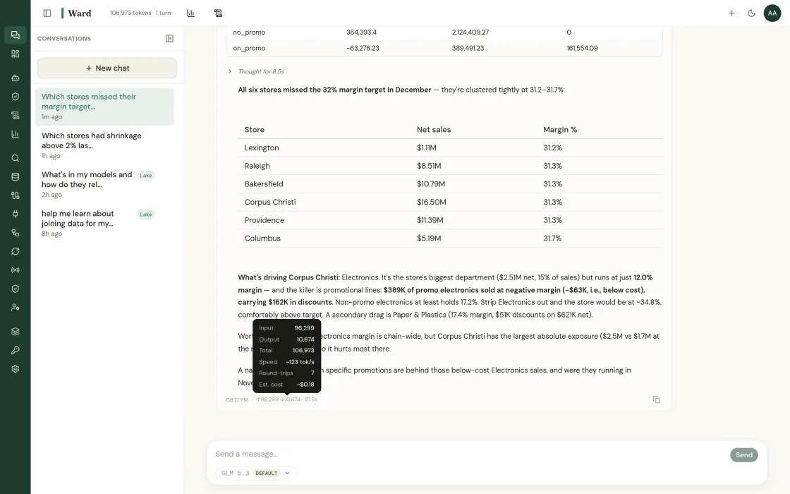 The per-message cost tooltip in Ward chat: 96,299 input tokens, 10,674 output, 106,973 total, roughly 123 tokens per second across 7 round-trips, estimated cost about $0.18.