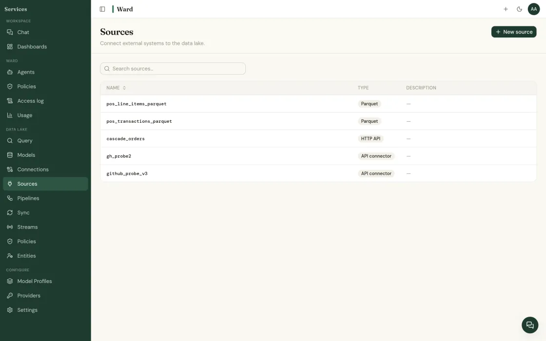 The Sources list in Ward, showing five connected systems with their type: two Parquet exports, an HTTP API, and two API connectors, above a New source button.