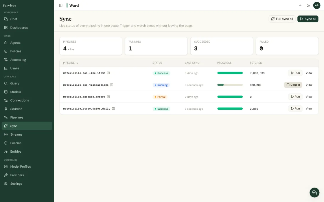 Ward’s Sync page: four pipelines, one running mid-flight with 900,000 rows fetched, two succeeded at 7,868,333 and 2,056 rows, and one partial, each with its own Run control.