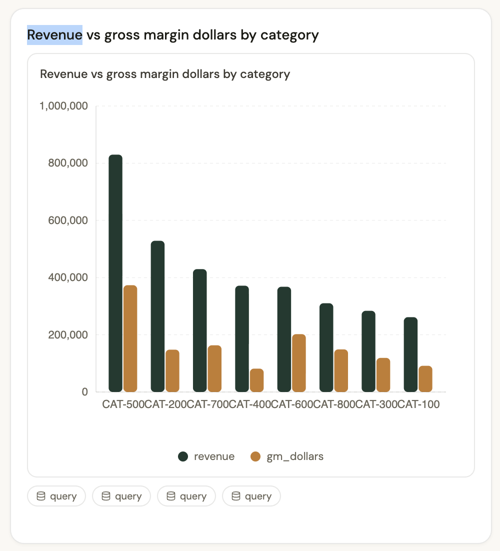 Revenue vs gross margin chart card generated from natural language query