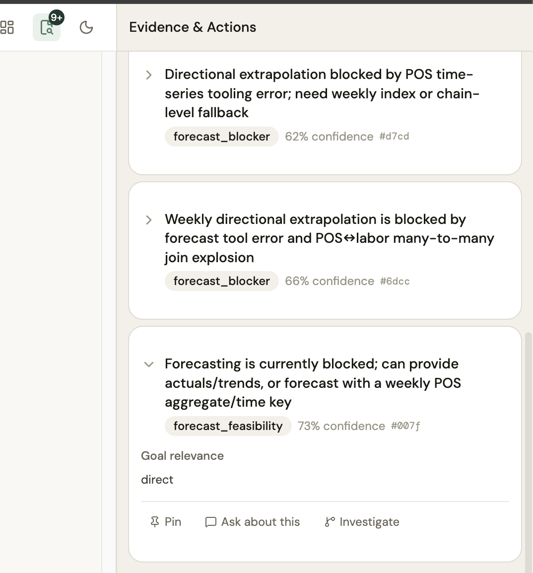 Ward evidence panel: forecast blockers with confidence scores and investigation actions