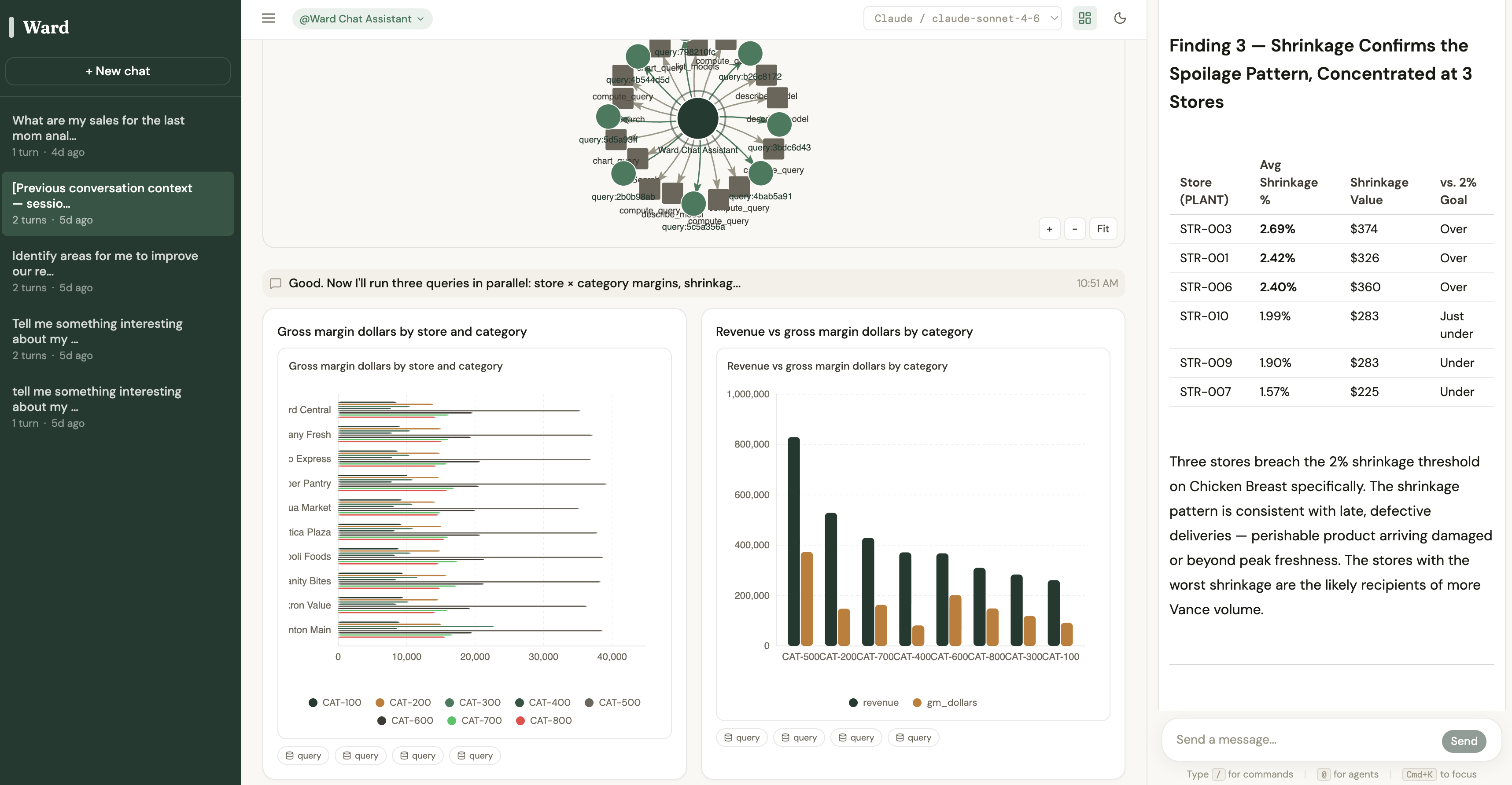 Ward full platform UI showing chat, charts, insight cards, and agent reasoning graph